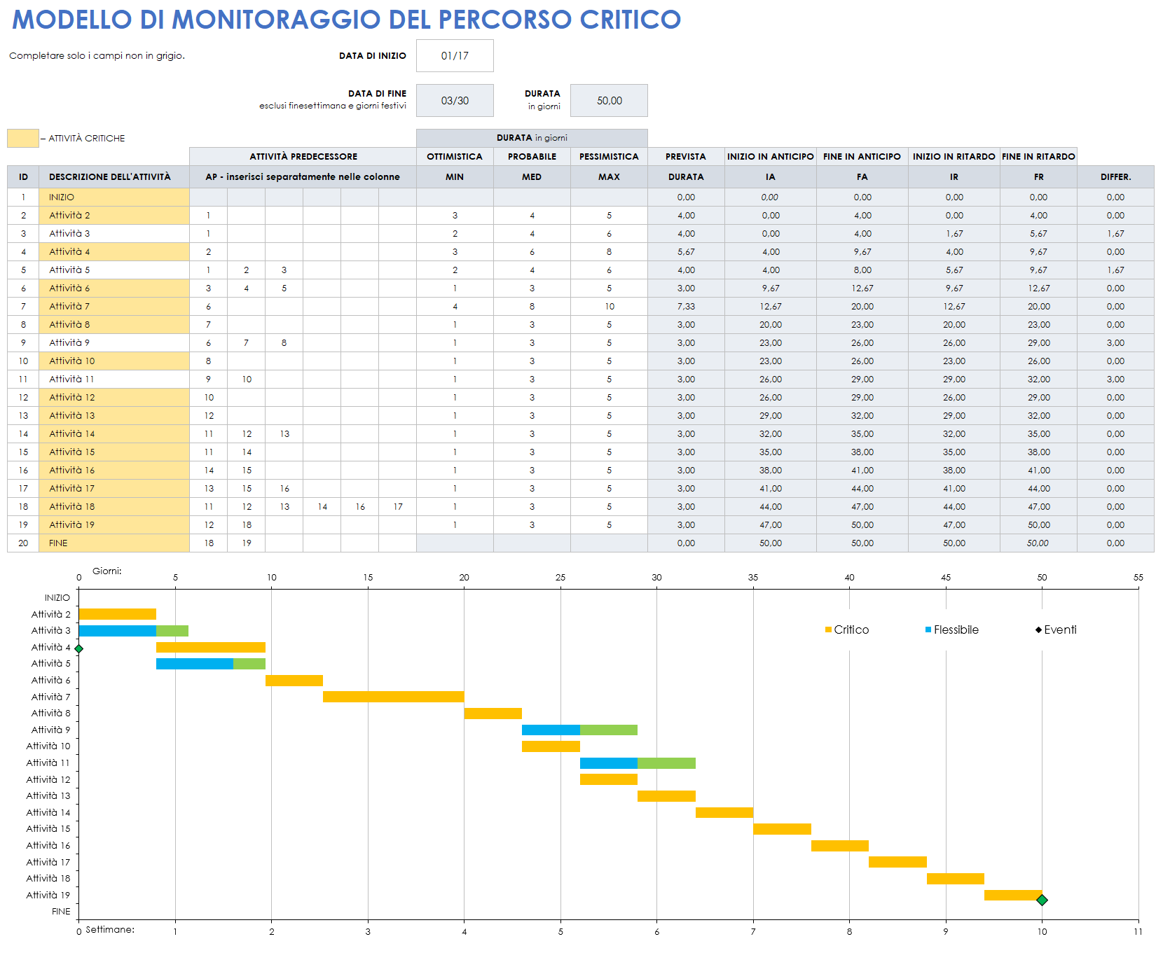 Tracciamento del percorso critico