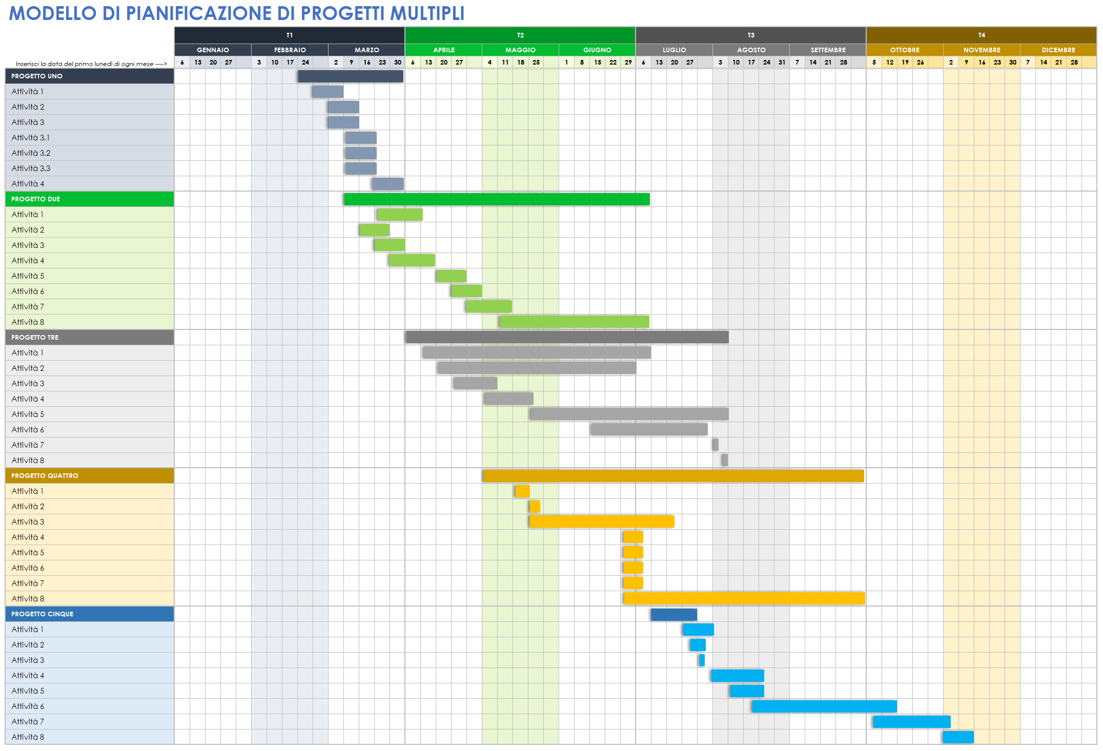 Pianificazione di progetti multipli