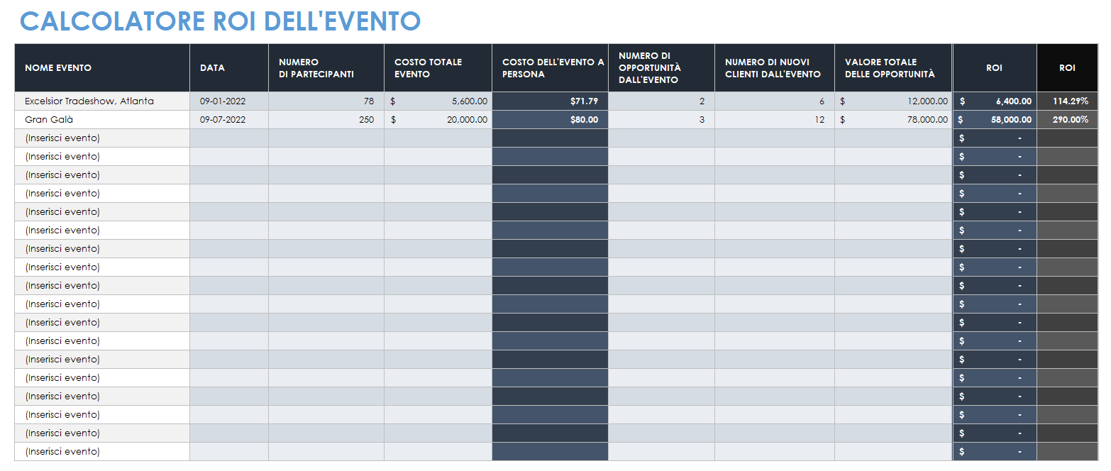 Calcolatore del ROI degli eventi