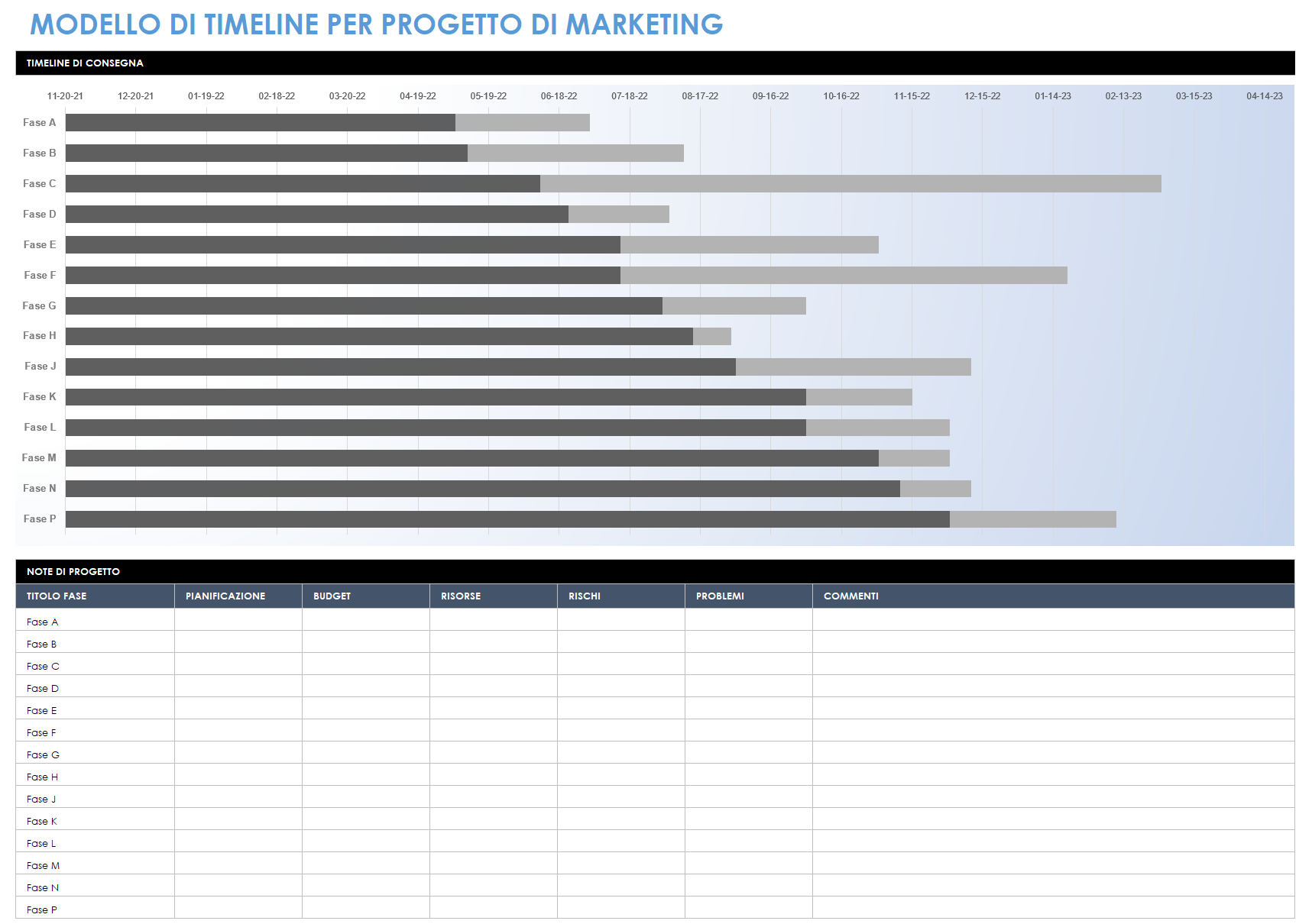 Cronologia del progetto di marketing