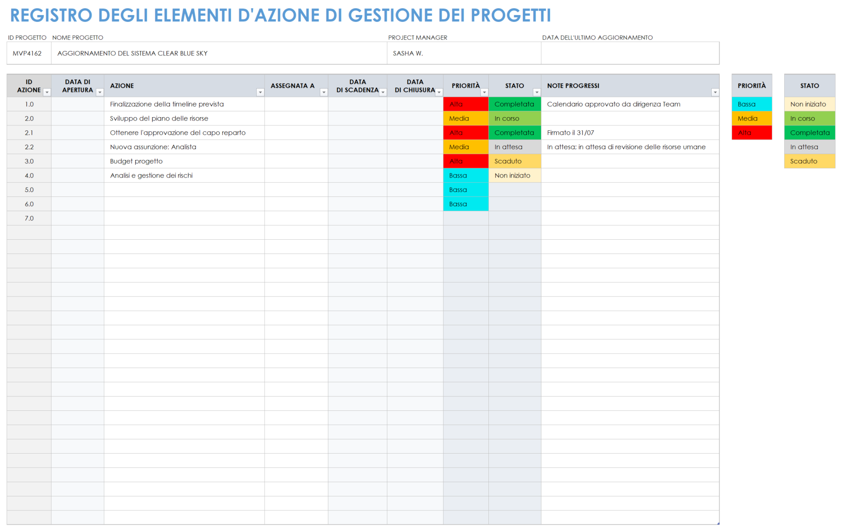 Registro delle azioni di gestione del progetto