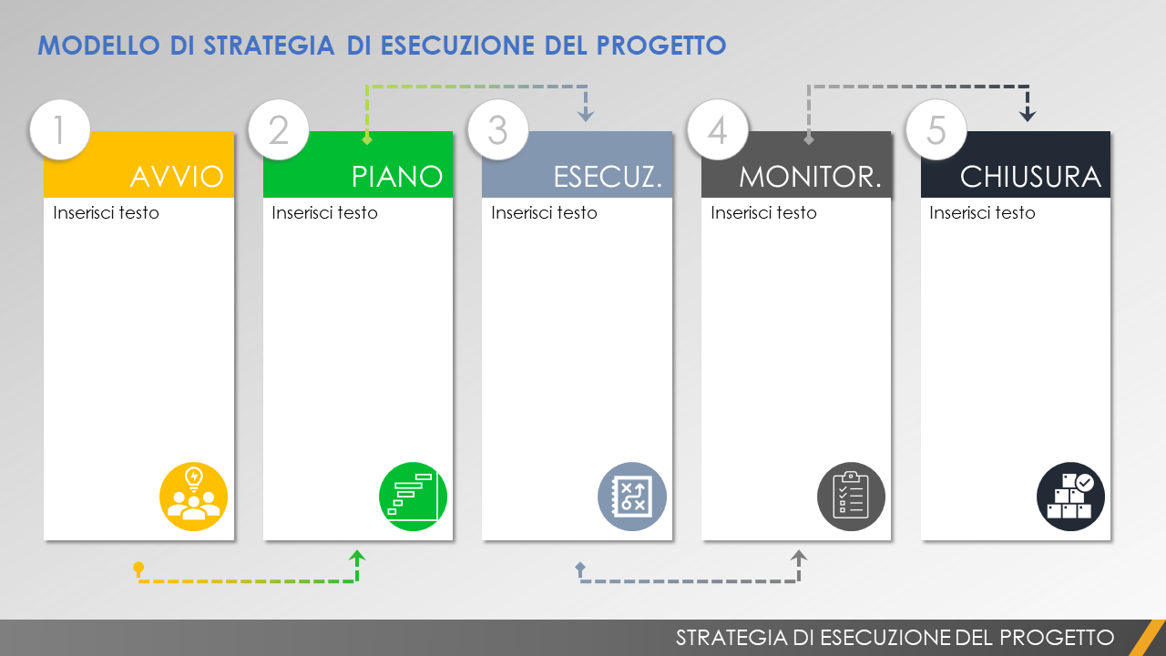 Strategia di esecuzione del progetto