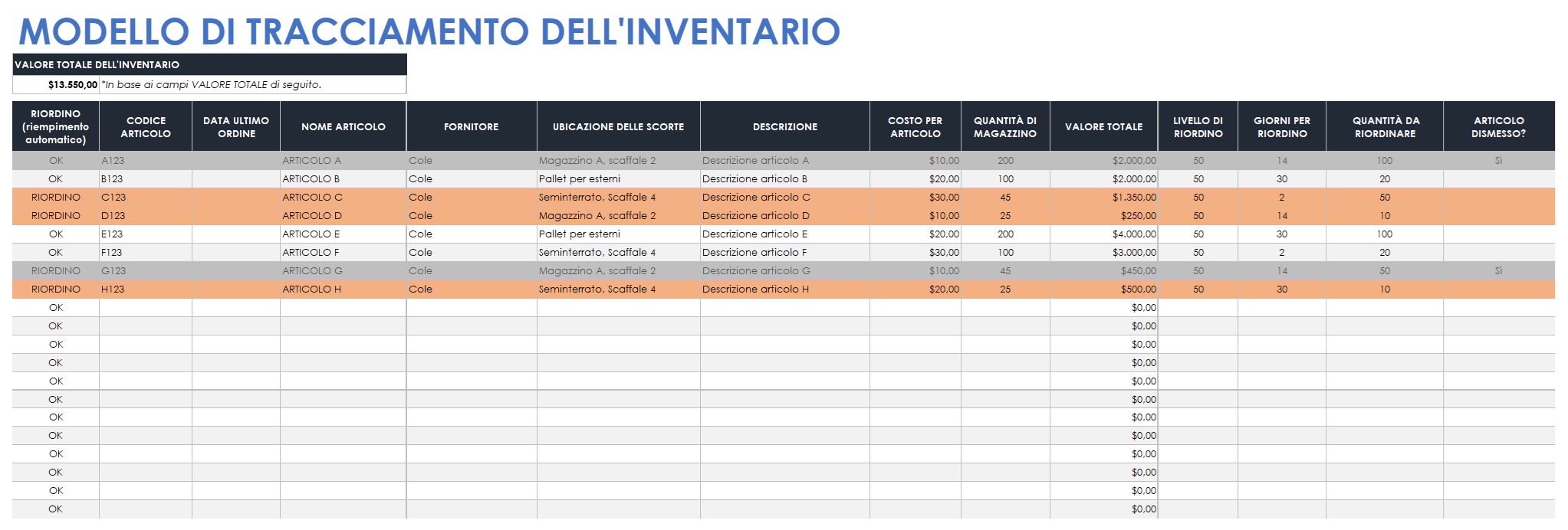  Modello di monitoraggio dell'inventario