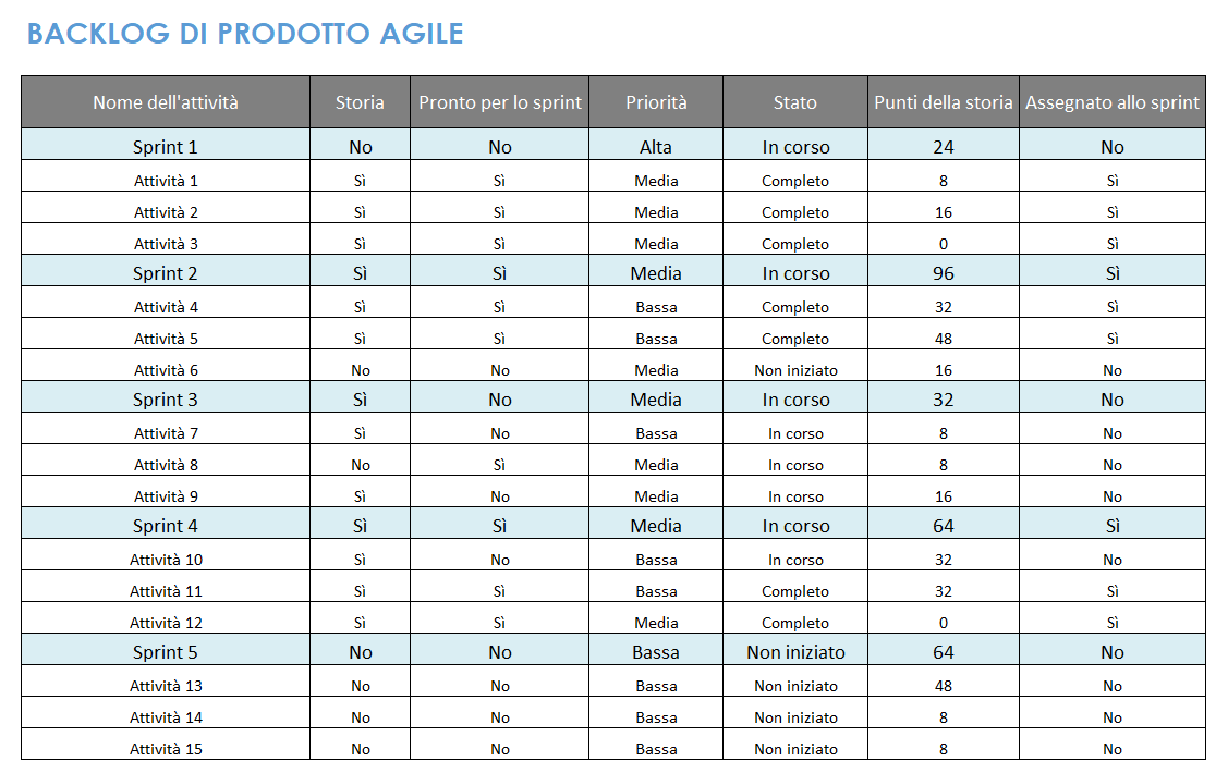 Modello di backlog di prodotti Agile