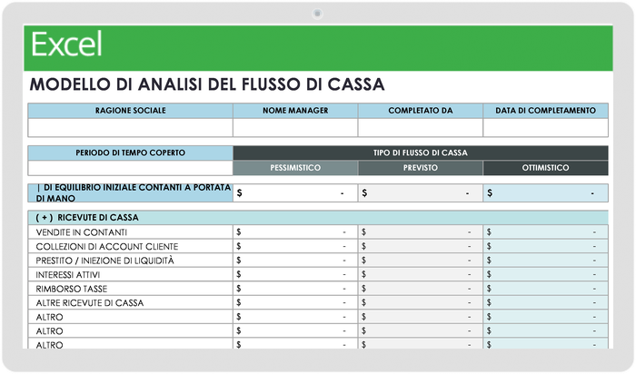 Analisi del flusso di cassa