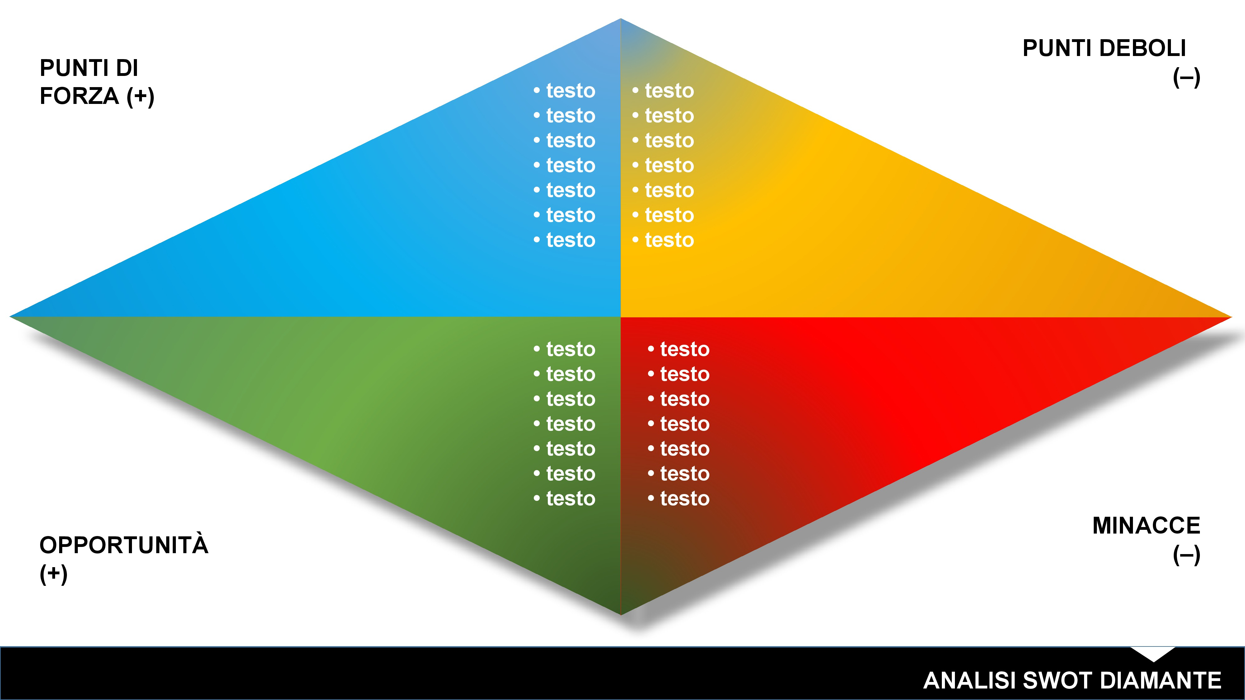  Modello di analisi SWOT diamante