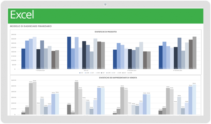 Modello di dashboard finanziario