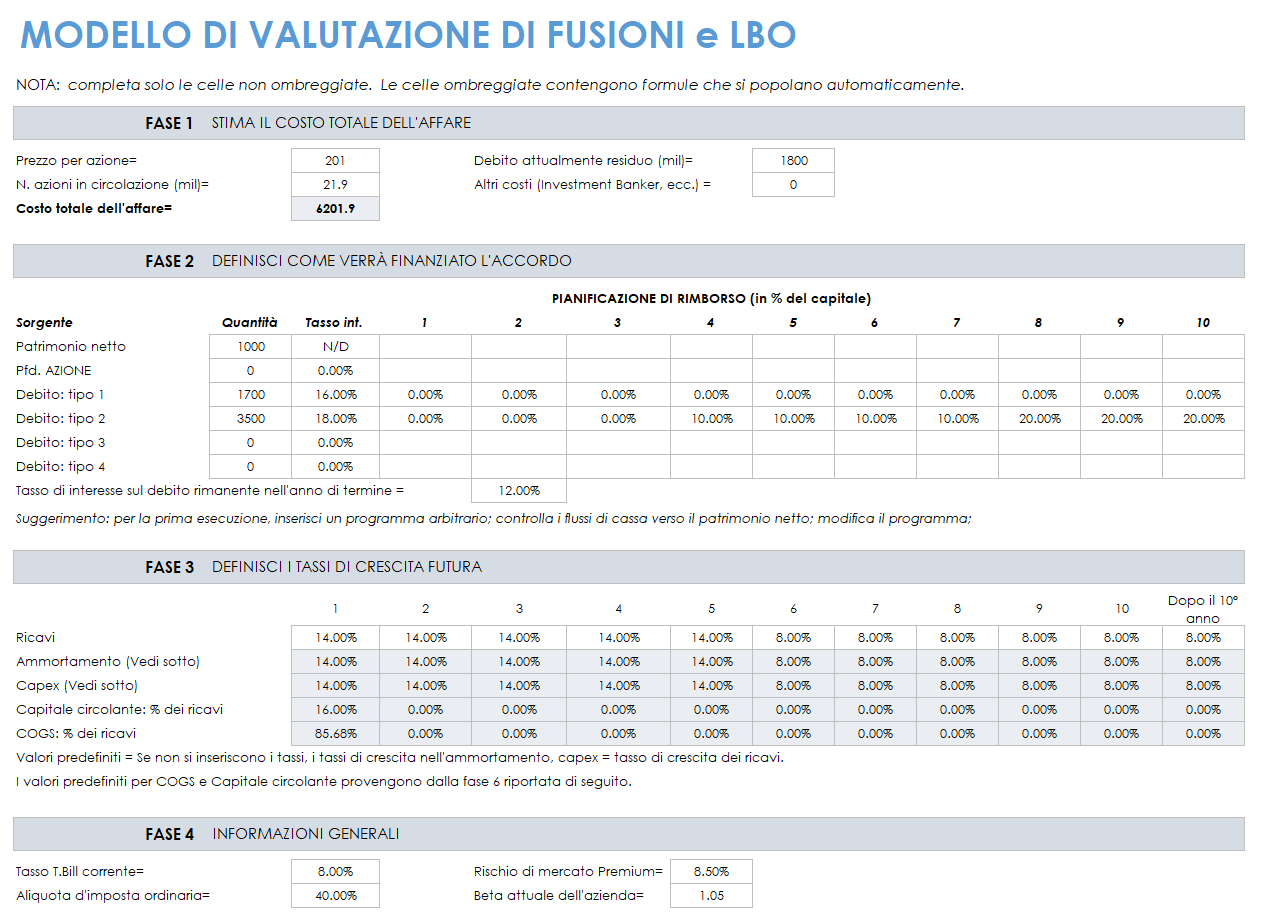  Modello di modello di valutazione di fusione MA e LBO