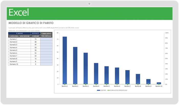 Diagramma di Pareto