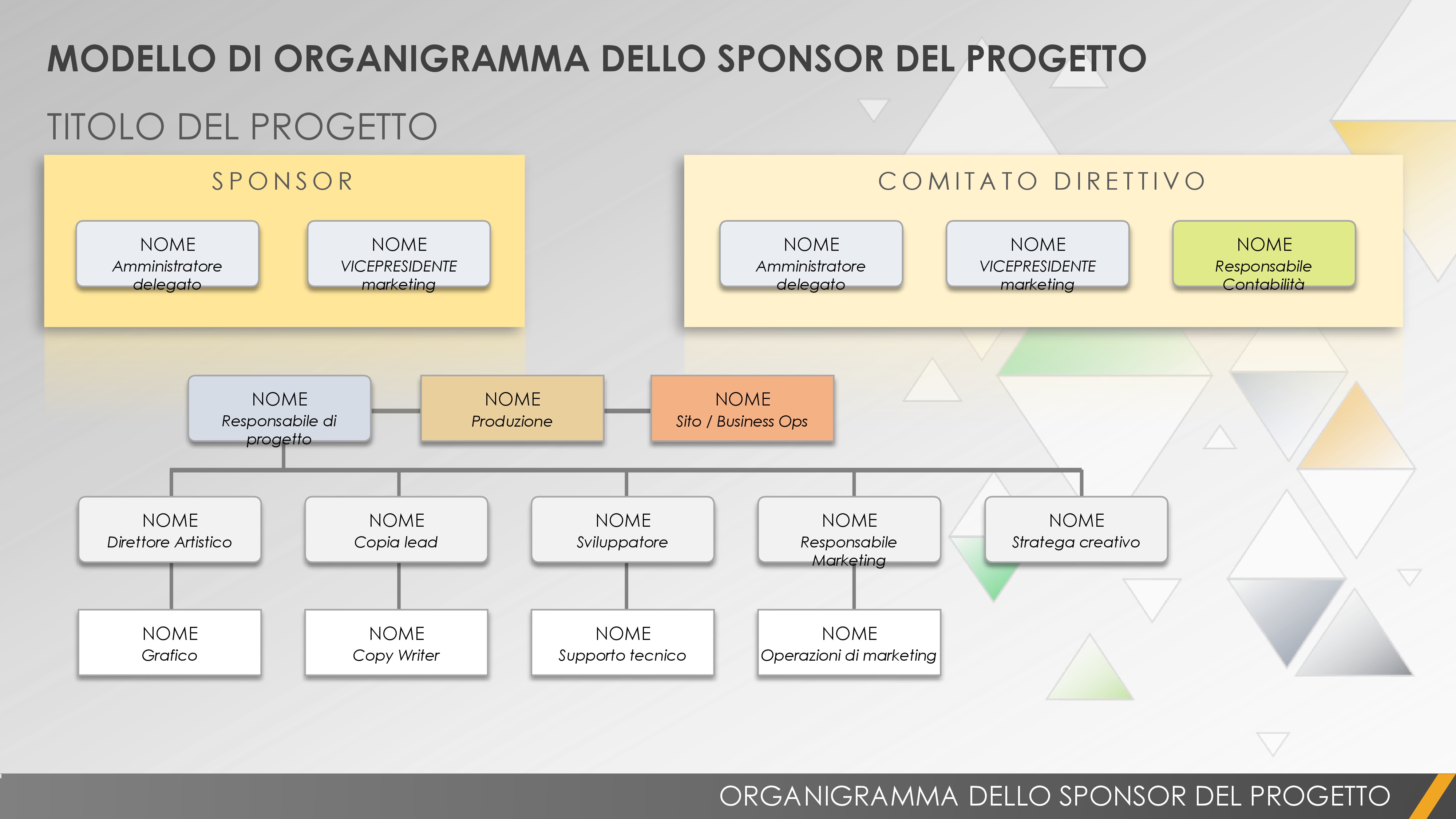 Organigramma sponsor del progetto