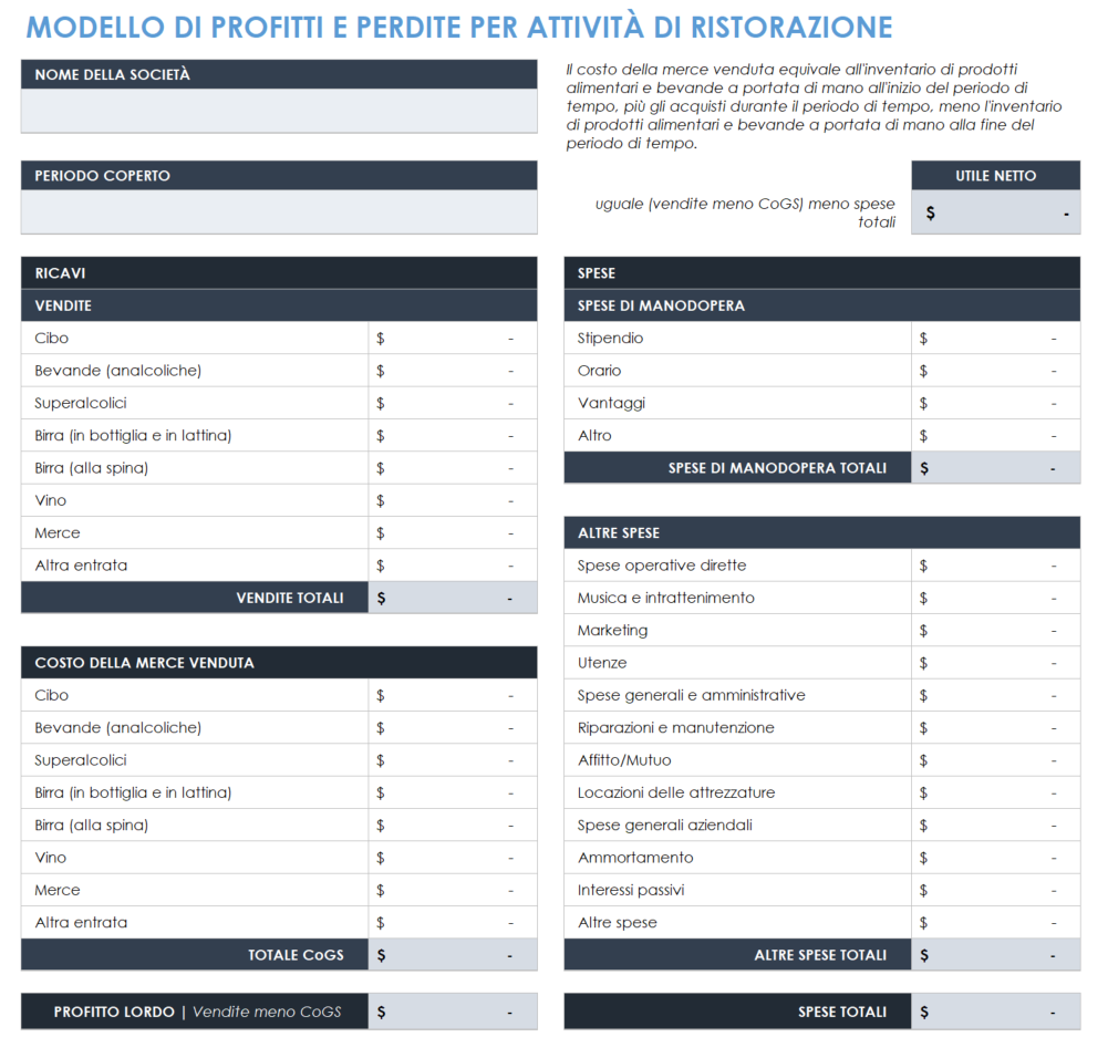 Modello di profitti e perdite di ristoranti