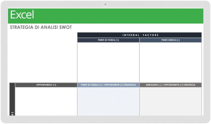 Modello di strategia di analisi SWOT