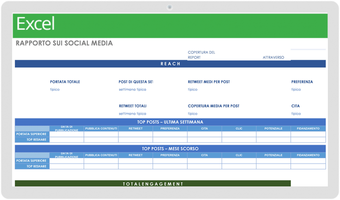  Modello di rapporto sui social media