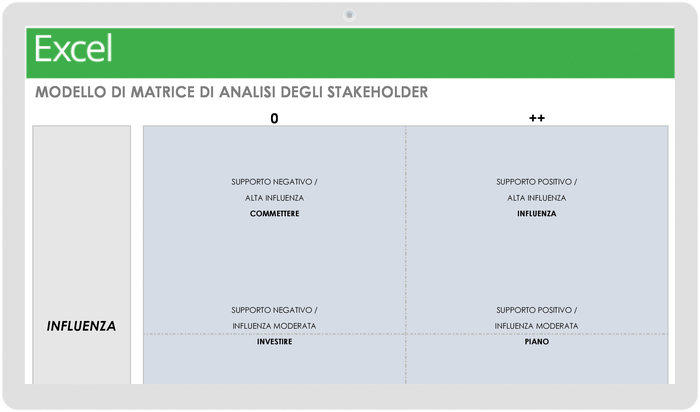 Modello di matrice di analisi delle parti interessate