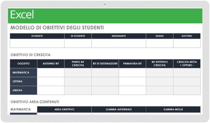 Modello degli obiettivi degli studenti