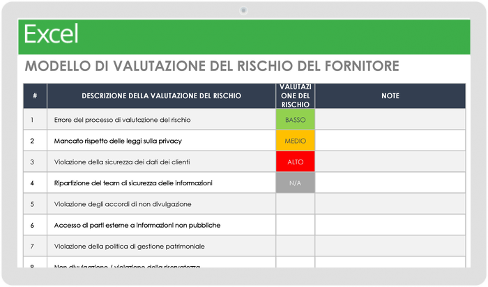  Modello di valutazione del rischio del fornitore