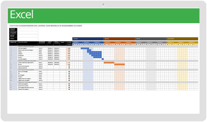  Modello WBS con diagramma di Gantt