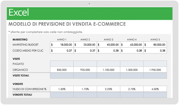 Modello di previsione delle vendite e-commerce